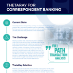 ThetaRay for Correspondent Banking