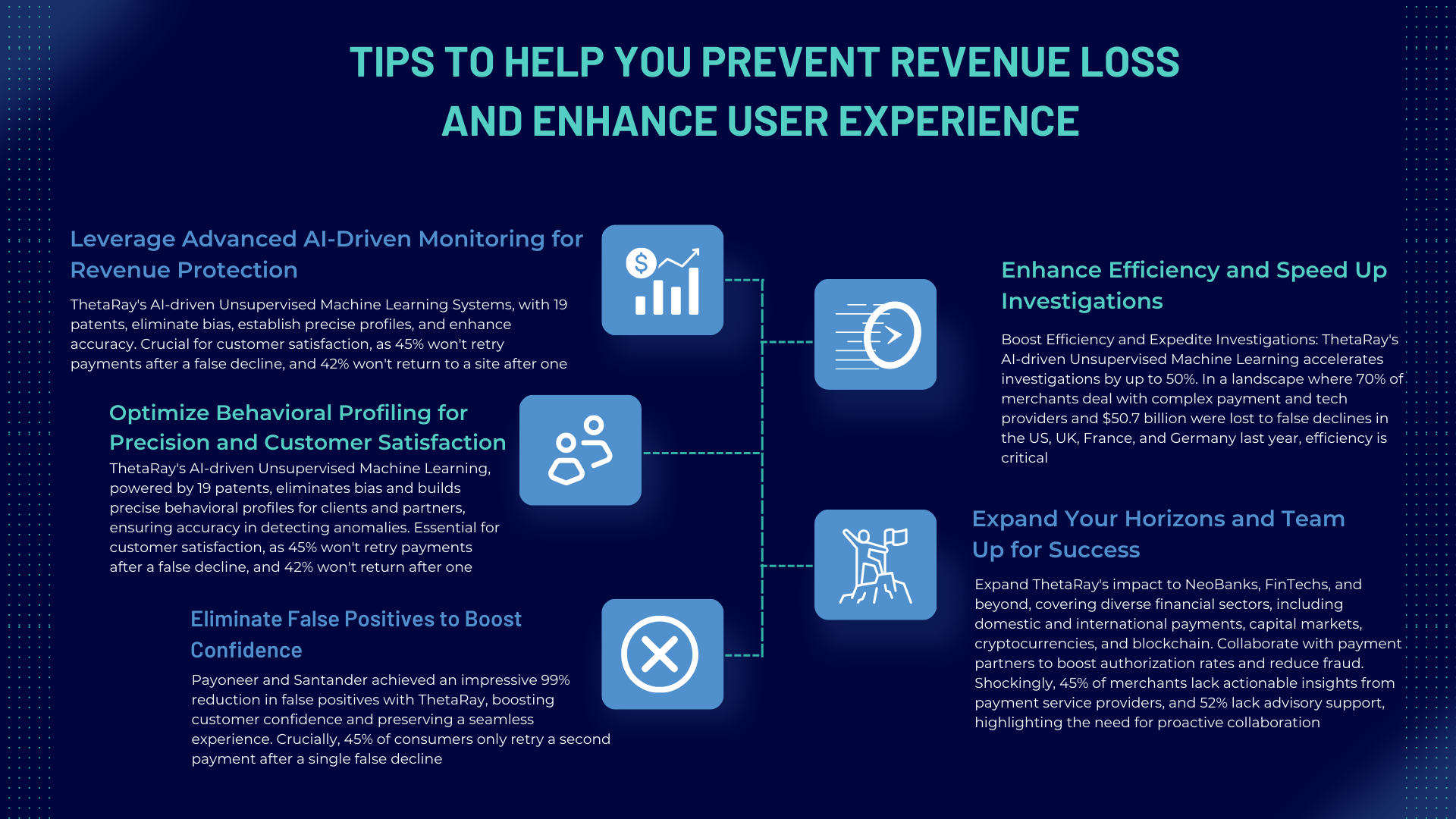  tips to help you prevent revenue loss and enhance user experience